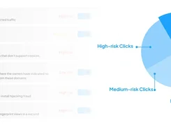 Fraud-analysis interface with risk-labeled traffic filters and a pie chart for good, high-risk, medium-risk, and low-risk clicks.