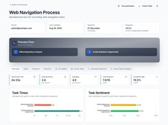 ClearWork Dashboard