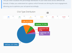Action Type Analysis