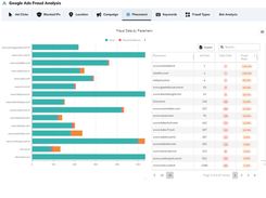 Pmax Placement Analysis