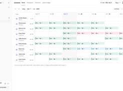 Weekly schedule builder: drag and drop shifts across the team, see who has confirmed, spot open or unconfirmed shifts at a glance, and keep an eye on weekly hours per person before publishing.