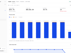 Labor insights: hours worked vs scheduled, overtime, late arrivals, and labor cost per week, plus a per-employee breakdown so you can spot trends before they hit payroll.