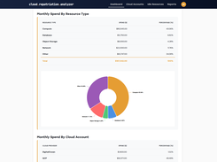 Cloud Repatriation Analyzer Screenshot 1