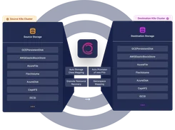 CloudCasa Screenshot 1