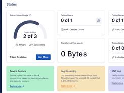 CloudConnexa dashboard