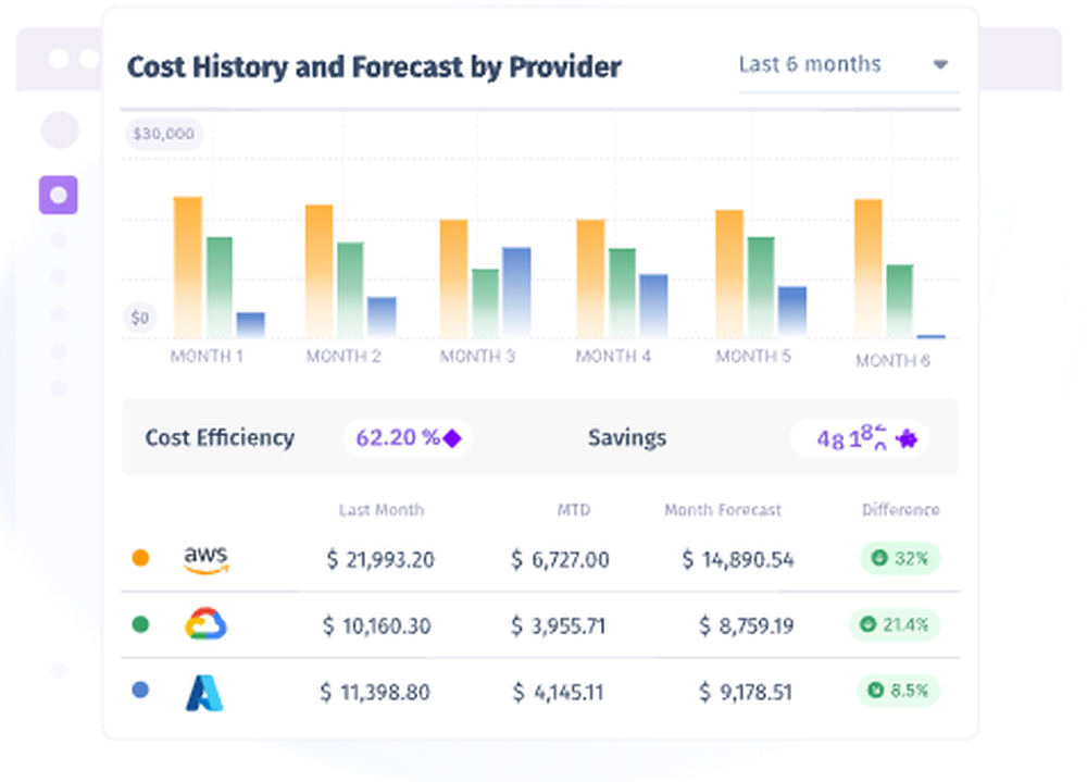 Cloudgov.ai Screenshot 1