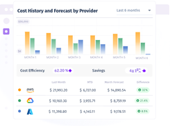 Cloudgov.ai Screenshot 1