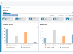CloudQix DCU Usage Dashboard