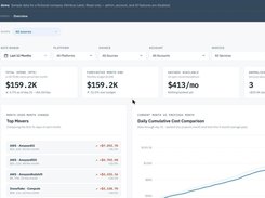 AWS and Snowflake spend on one ledger — month-to-date cost, forecast, active anomalies and top movers in a single view. 