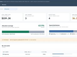Cost centers, allocation rules and tags attribute spend to the team that caused it, with the unallocated gap called out.