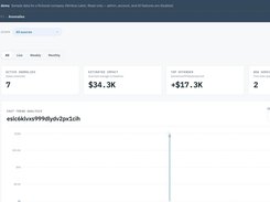 Anomaly detection with budgets and alert delivery, flagging cost spikes as they develop with their estimated impact.