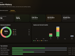 Track your quoting performance 