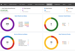Analytics Dashboard