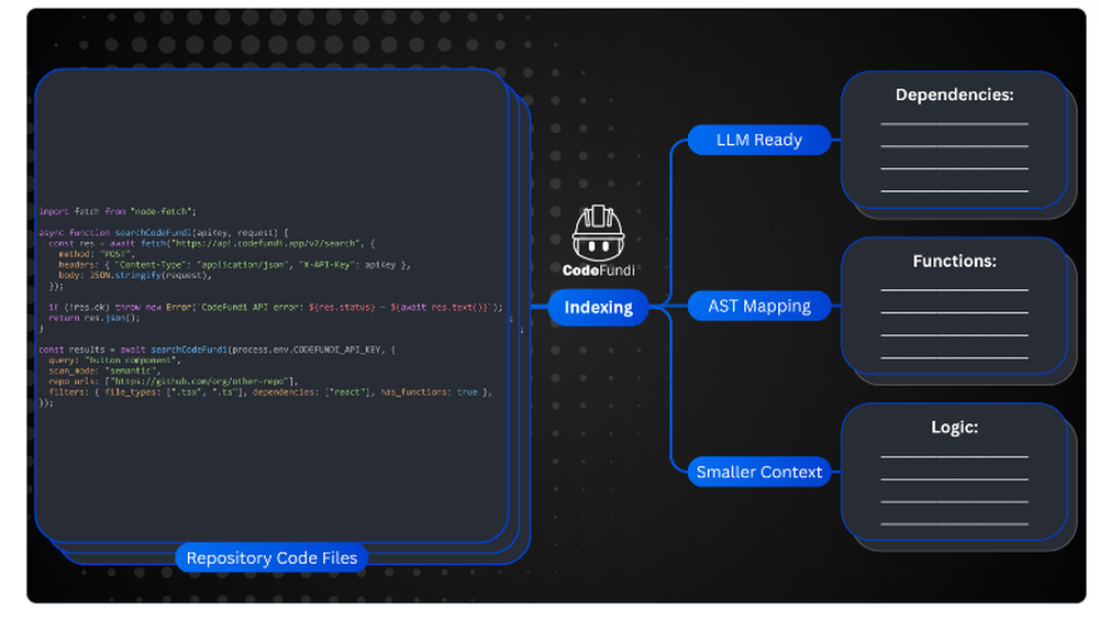 Code Fundi Screenshot 1