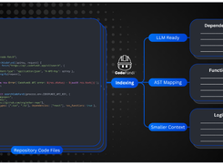 Code Fundi Screenshot 1