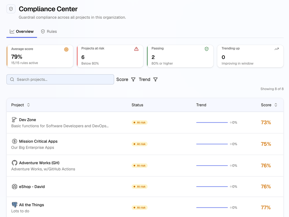 Compliance Center allows you to measure your current status against your company's standards and offer instant remediation suggestions.