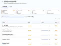 Compliance Center allows you to measure your current status against your company's standards and offer instant remediation suggestions.