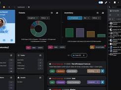 Dashboard view showing key ITSM and ITAM metrics, recent activity, ticket status, asset information and work summaries in one place for daily monitoring.