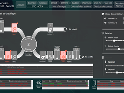 Ventilation Network Monitoring