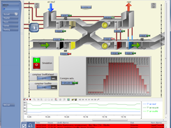 Ventilation Network Monitoring