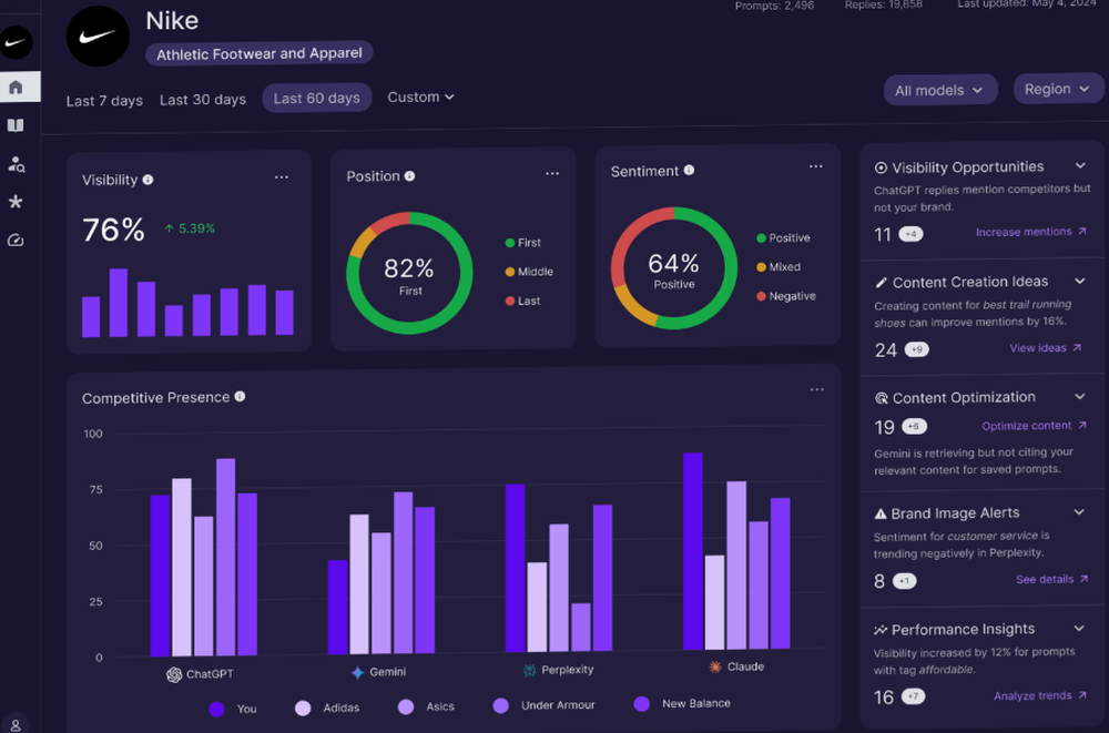 Cognizo Screenshot 1