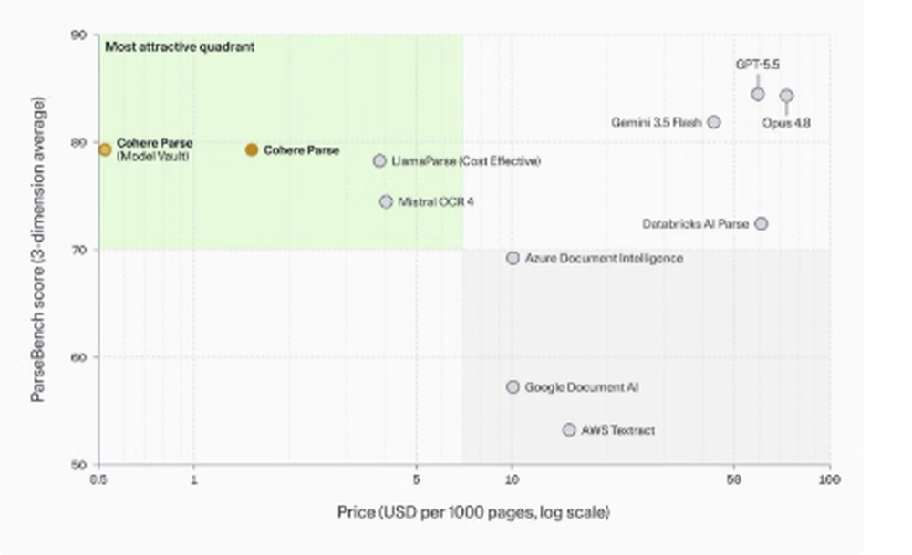 Cohere Parse Screenshot 1