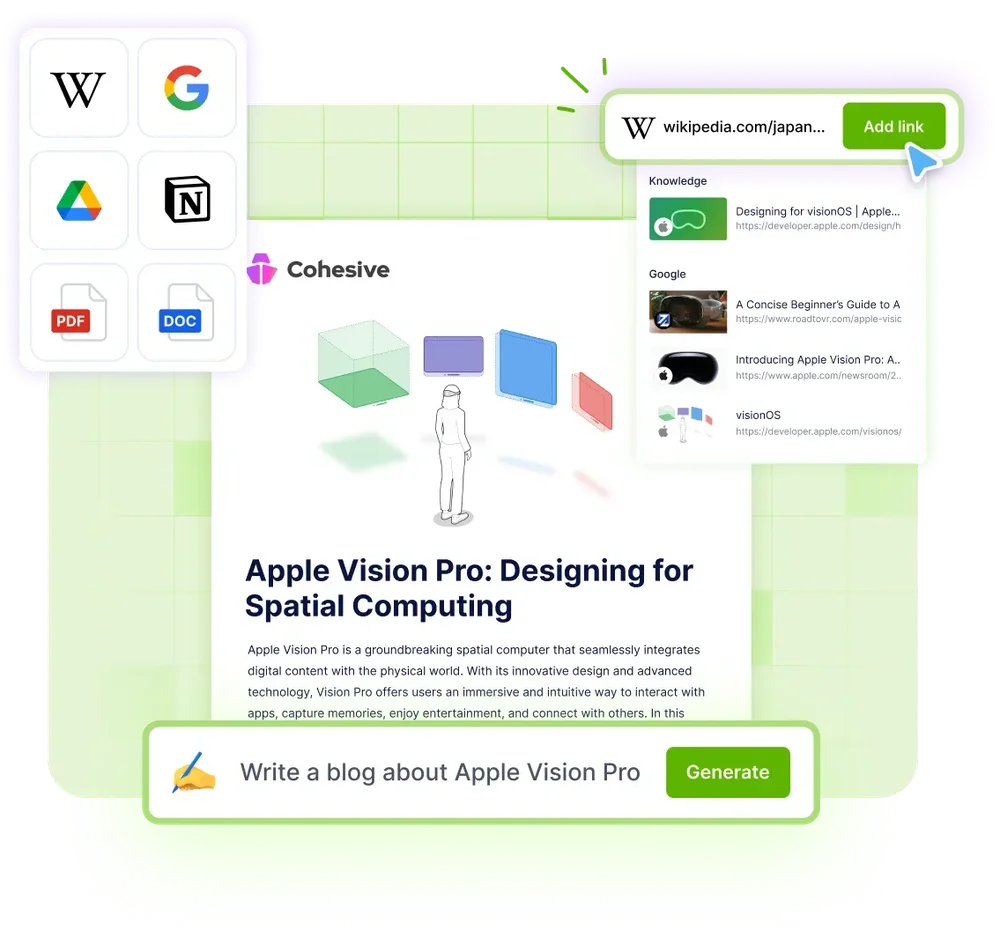 Cohesive writing workspace showing source icons, a Wikipedia link field, search results, an article about Apple Vision Pro, and a “Write a blog about Apple Vision Pro” Generate prompt.