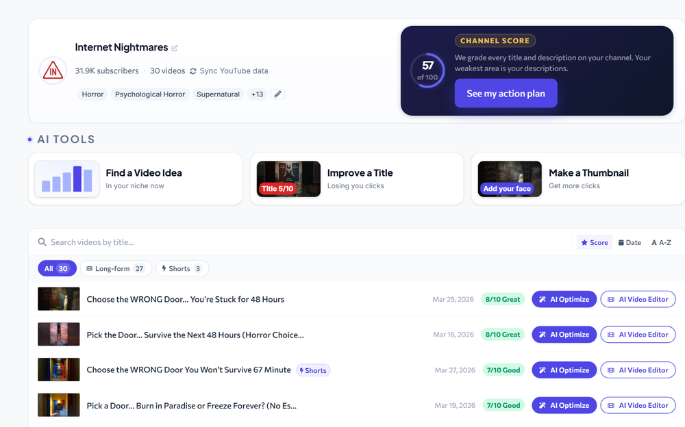 CollabPals channel dashboard for “Internet Nightmares,” with channel score, AI tools, and a list of videos with optimization actions.