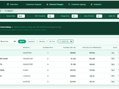 Portfolio-wide interest engine with configurable rate and DSO threshold