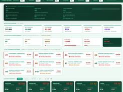 Portfolio KPIs, ageing summary, and top overdue customers overview
