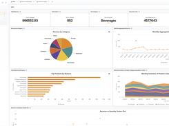 AI generated Dashboards