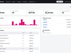 ComandaMaestra dashboard showing daily sales, paid accounts, average ticket, tips, open accounts, hourly sales chart, and top products.