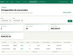 Spanish branch-comparison report screen showing date filters, sales and inventory summary cards, and a two-branch table.
