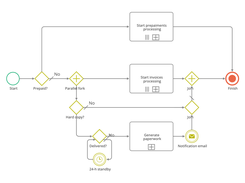 BPMN 2.0 Support