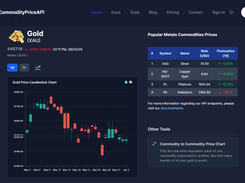 Live gold price lookup powered by CommodityPriceAPI, showing real-time spot price data.