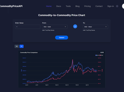 nteractive commodity price chart showing historical price trends over time.