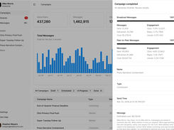 Review delivery, cost, click, reply, and opt-out performance for broadcast and peer-to-peer messages within a campaign.