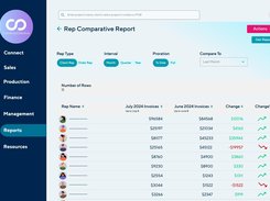 With commonsku's Reporting & Analytics turns your data into actionable insights so you can spot trends, measure performance, and make smarter decisions.