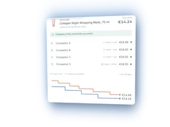 Competitor price comparison screen for a skincare product, with storefront prices and a 30-day price chart.