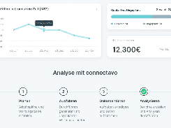 A connectavo analytics view with a mean-time-between-failures chart, planned-versus-unplanned work summary, total-cost card, and four-stage workflow.
