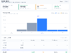 ConsultancyOS Forecasting page on the Revenue Forecast tab, with total forecast KPIs, actual-versus-forecast bar chart, and monthly breakdown table.