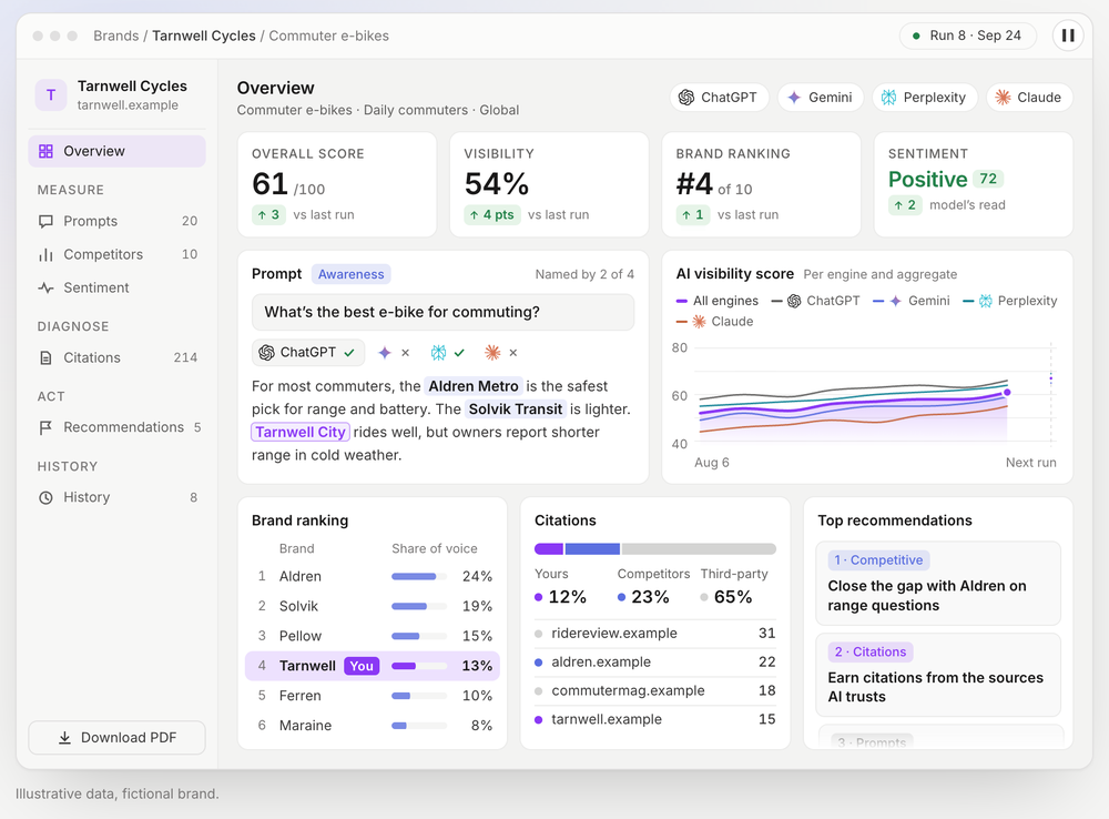 Contentstack Canoe Screenshot 1