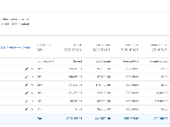 Contractable Budget page for a demo project, with task rows and claimed, sale, forecast-cost, actual-cost, and profit columns.