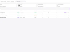 Campaigns dashboard showing outbound calling metrics and a table of campaign status, dials, connections, bookings, and progress.