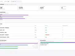 Home dashboard showing account capacity, channel status, lead funnel metrics, and bot-versus-agent workload.