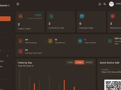 Live dashboard: today's visitors, on-site count, screening alerts, visits by day