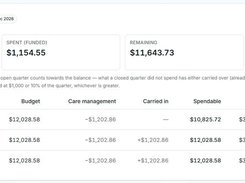 Support at Home: each client's quarterly budget, spending and carry-over