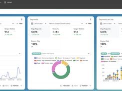 Performance dashboards inside Studio