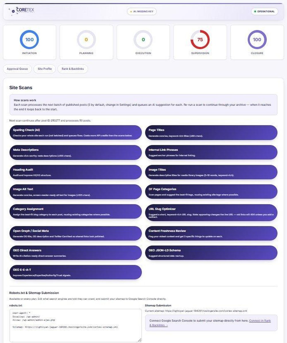 Coretex SEO dashboard showing workflow score gauges, Site Scans options for SEO tasks, and Robots.txt and sitemap submission sections.