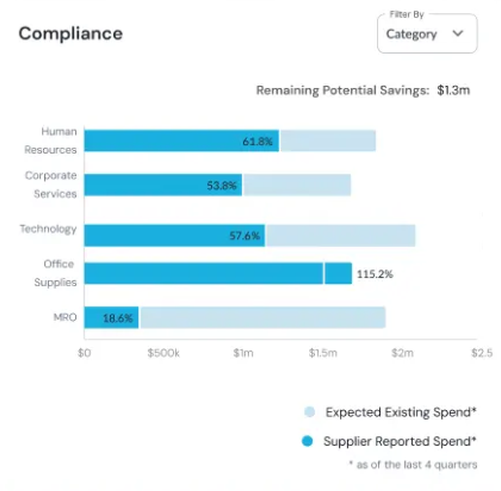 CoreTrust Experience Platform (CXP) Screenshot 1